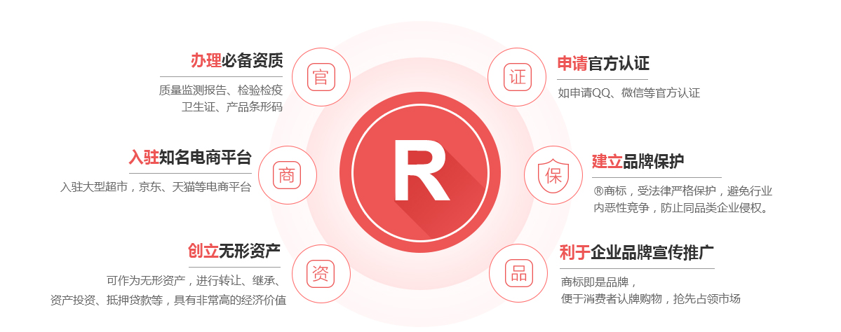 淮安商标注册的作用
